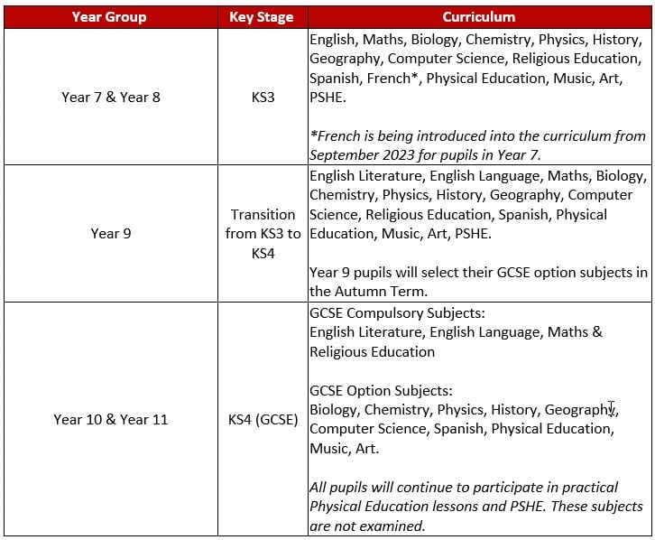 MU Parent Guide - Curriculum
