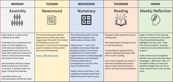 MU Parent Guide - Form Time Activities