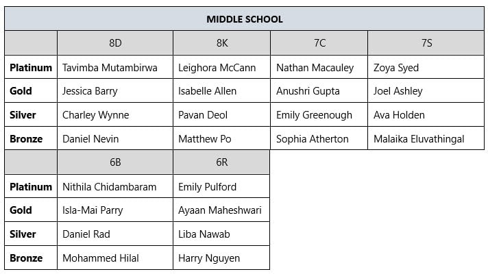 Mathwatch-Winners-Middle-School