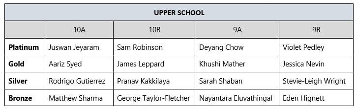 Mathwatch-Winners-Upper-School